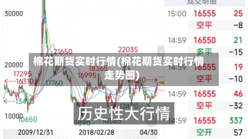 棉花期货实时行情(棉花期货实时行情走势图)-第1张图片