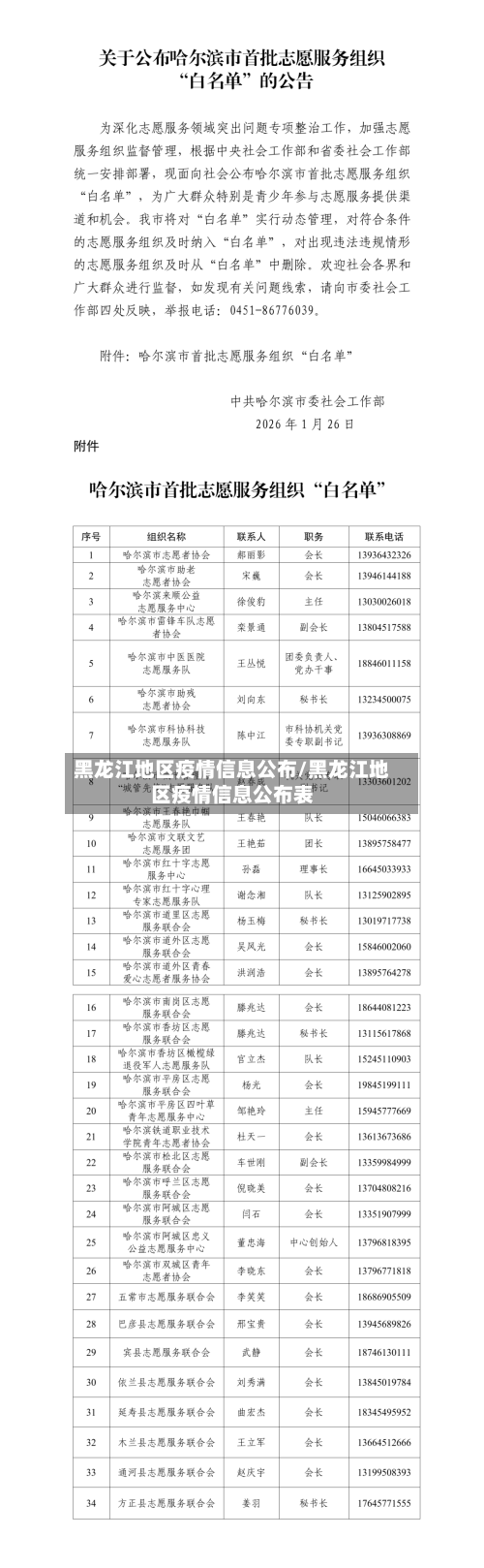 黑龙江地区疫情信息公布/黑龙江地区疫情信息公布表-第1张图片