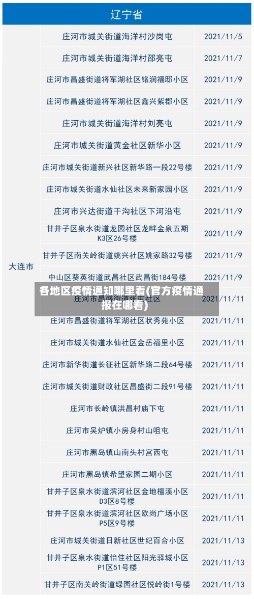各地区疫情通知哪里看(官方疫情通报在哪看)-第1张图片