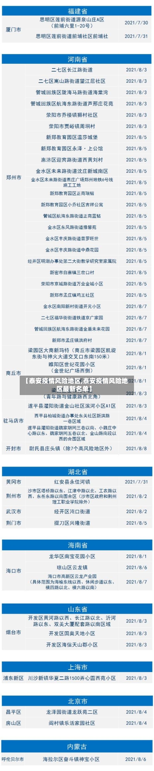 【泰安疫情风险地区,泰安疫情风险地区最新名单】-第1张图片
