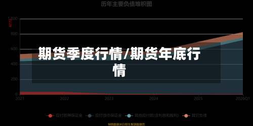 期货季度行情/期货年底行情-第1张图片