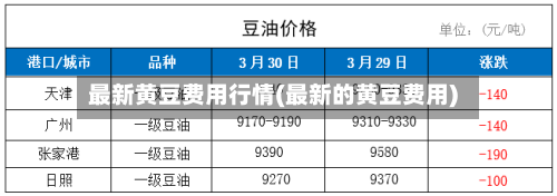最新黄豆费用行情(最新的黄豆费用)-第1张图片