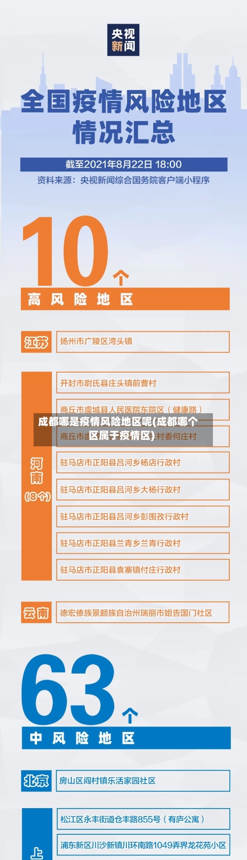 成都哪是疫情风险地区呢(成都哪个区属于疫情区)-第1张图片