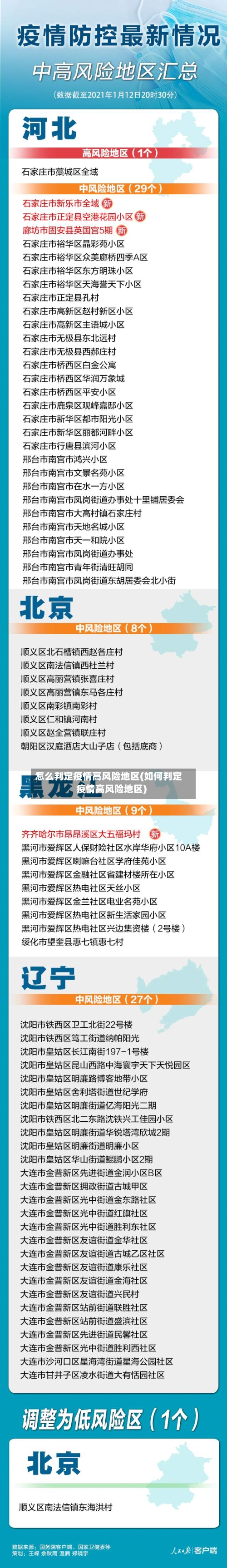 怎么判定疫情高风险地区(如何判定疫情高风险地区)-第1张图片