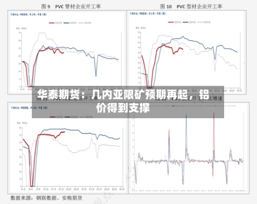 华泰期货：几内亚限矿预期再起	，铝价得到支撑-第1张图片