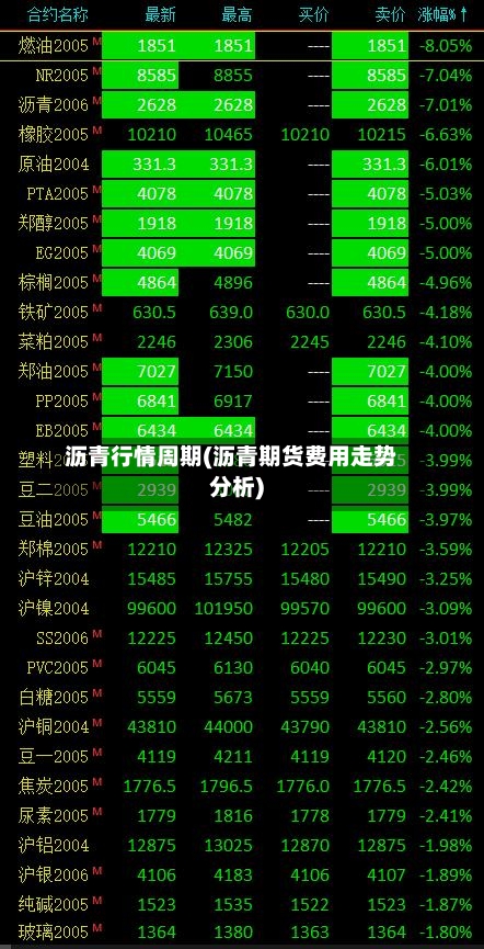 沥青行情周期(沥青期货费用走势分析)-第1张图片