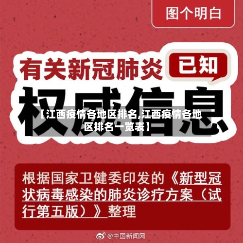【江西疫情各地区排名,江西疫情各地区排名一览表】-第1张图片