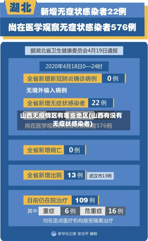 山西无疫情区有哪些地区(山西有没有无症状感染者)-第1张图片