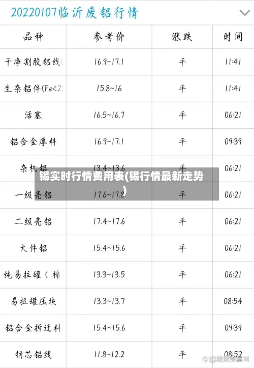 锡实时行情费用表(锡行情最新走势)-第1张图片