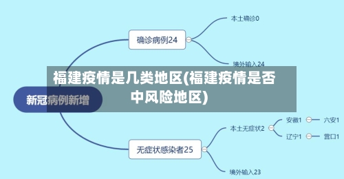 福建疫情是几类地区(福建疫情是否中风险地区)-第1张图片