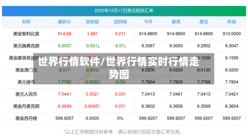 世界行情软件/世界行情实时行情走势图-第1张图片