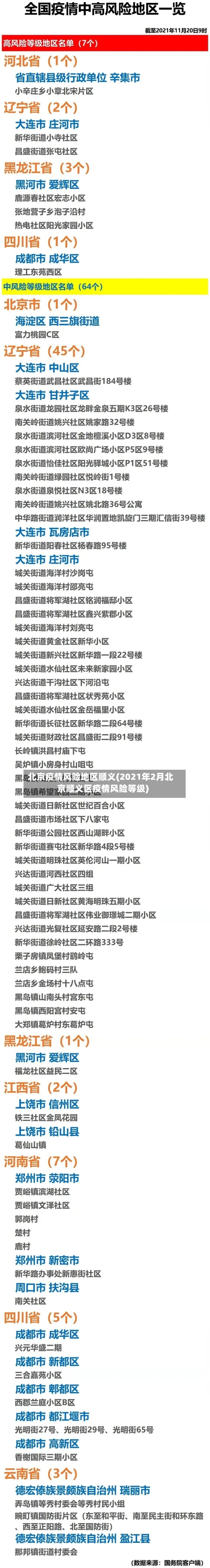 北京疫情风险地区顺义(2021年2月北京顺义区疫情风险等级)-第1张图片