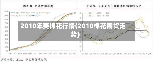 2010年美棉花行情(2010棉花期货走势)-第1张图片
