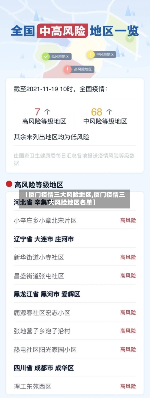 【厦门疫情三大风险地区,厦门疫情三大风险地区名单】-第1张图片