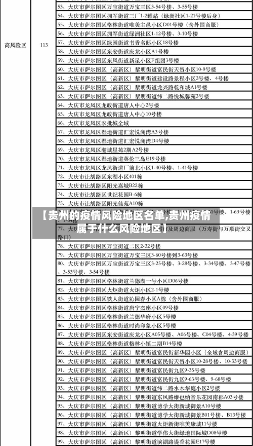 【贵州的疫情风险地区名单,贵州疫情属于什么风险地区】-第1张图片