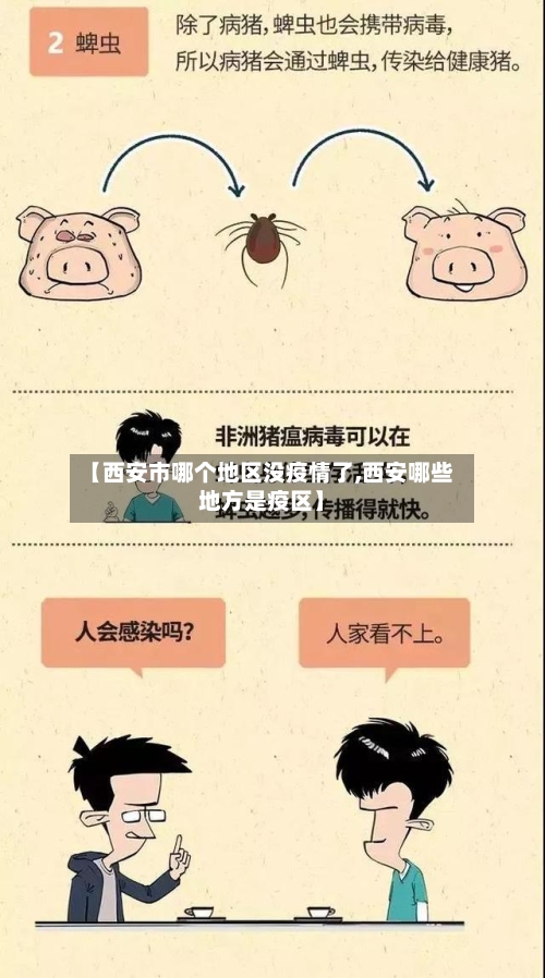 【西安市哪个地区没疫情了,西安哪些地方是疫区】-第1张图片
