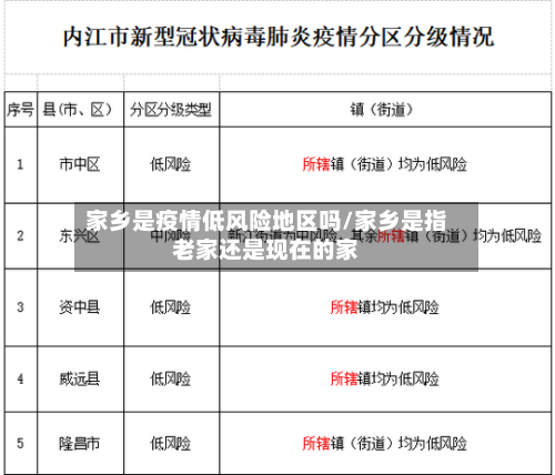 家乡是疫情低风险地区吗/家乡是指老家还是现在的家-第1张图片