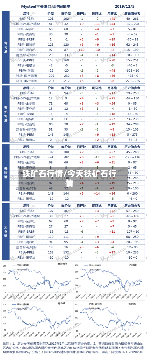 铁矿石行情/今天铁矿石行情-第1张图片