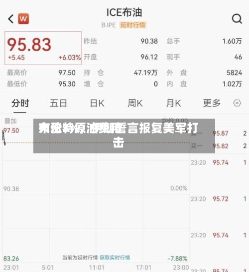 布伦特原油费用大涨3%	，伊朗誓言报复美军打击-第1张图片