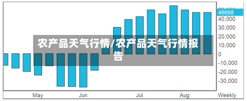 农产品天气行情/农产品天气行情报告-第1张图片