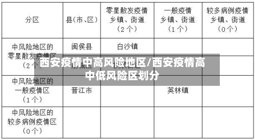 西安疫情中高风险地区/西安疫情高中低风险区划分-第1张图片