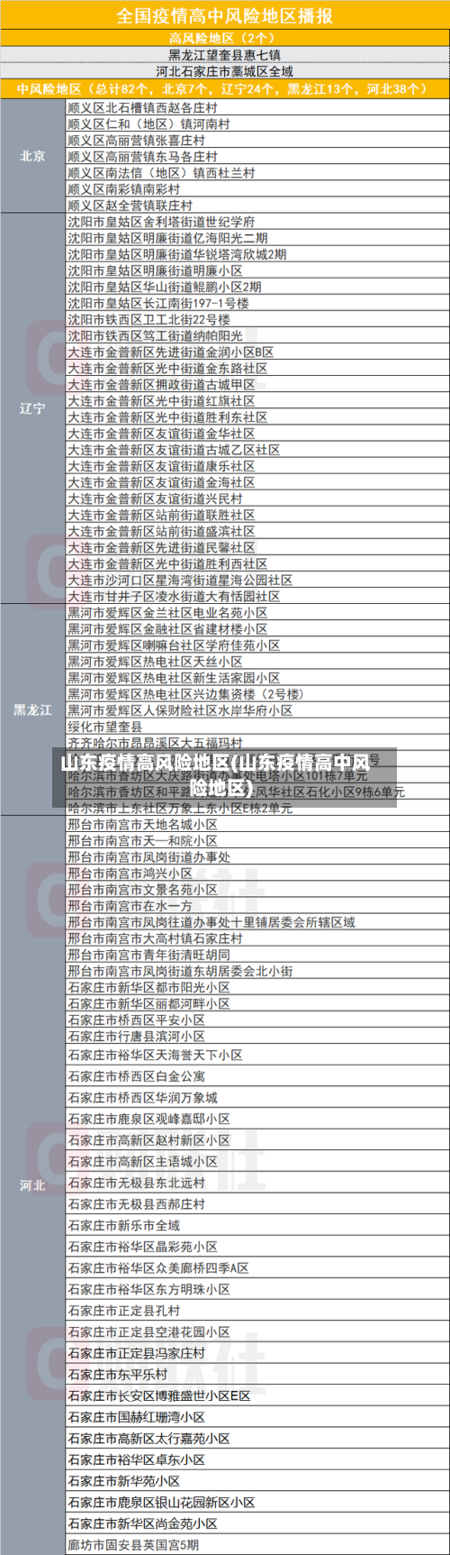 山东疫情高风险地区(山东疫情高中风险地区)-第1张图片