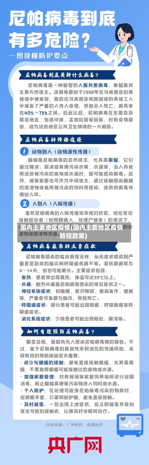 国内主要地区疫情(国内主要地区疫情防控政策)-第1张图片