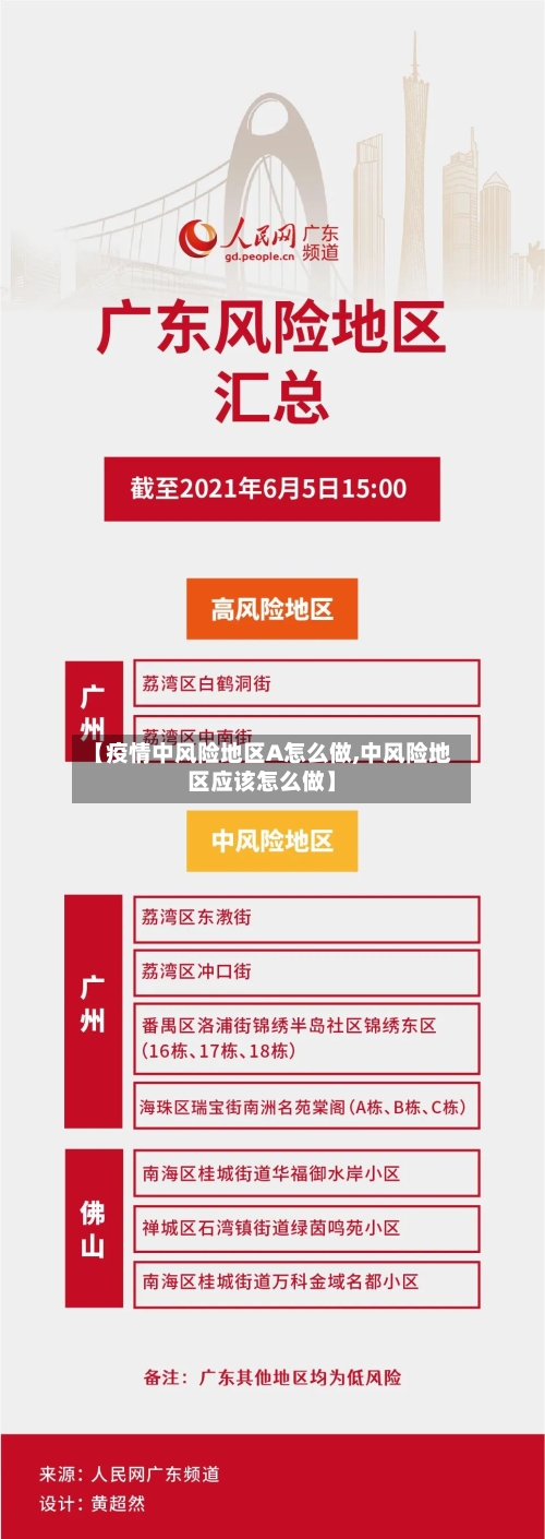 【疫情中风险地区A怎么做,中风险地区应该怎么做】-第1张图片