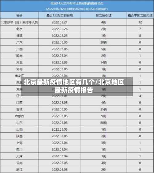 北京最新疫情地区有几个/北京地区最新疫情报告-第1张图片
