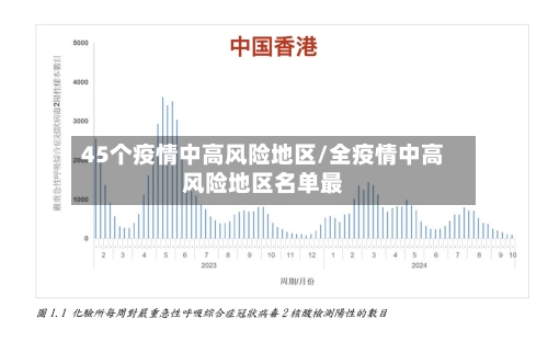 45个疫情中高风险地区/全疫情中高风险地区名单最-第1张图片