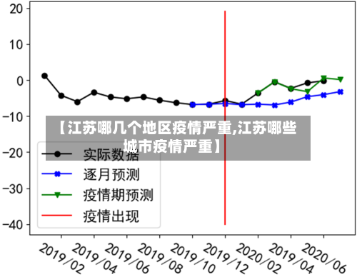 【江苏哪几个地区疫情严重,江苏哪些城市疫情严重】-第1张图片