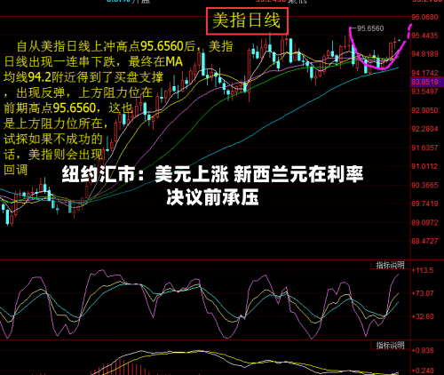 纽约汇市:美元上涨 新西兰元在利率决议前承压-第1张图片