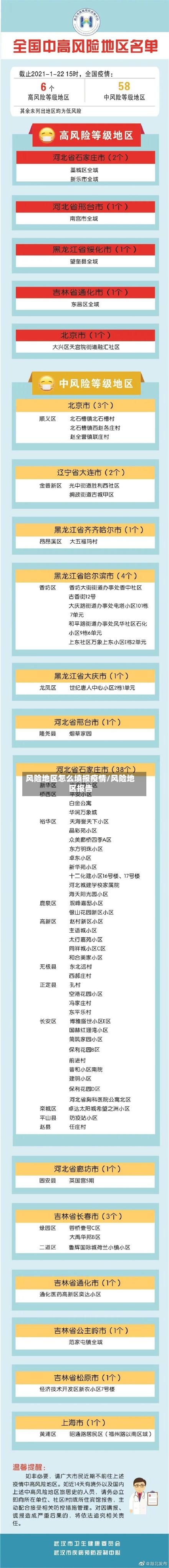 风险地区怎么填报疫情/风险地区报告-第1张图片