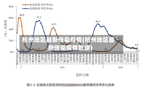 杭州地区最新传染疫情(杭州地区最新传染疫情数据)-第1张图片
