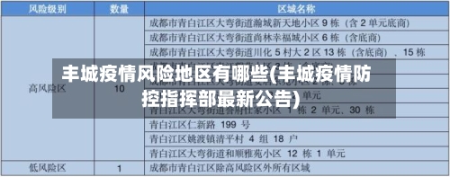 丰城疫情风险地区有哪些(丰城疫情防控指挥部最新公告)-第1张图片