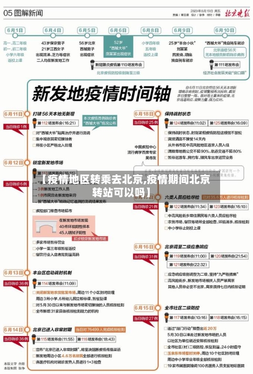 【疫情地区转乘去北京,疫情期间北京转站可以吗】-第1张图片