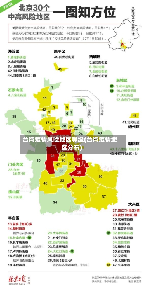 台湾疫情风险地区等级(台湾疫情地区分布)-第1张图片