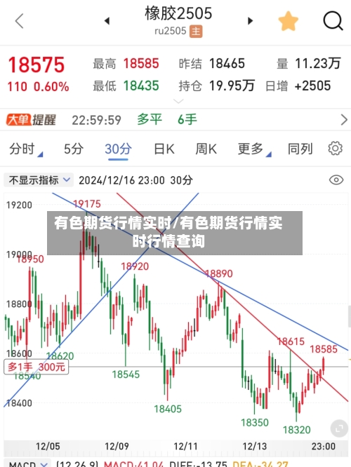 有色期货行情实时/有色期货行情实时行情查询-第1张图片