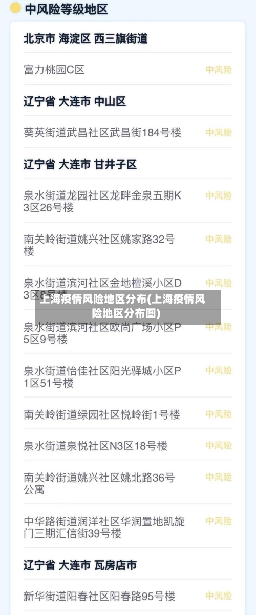 上海疫情风险地区分布(上海疫情风险地区分布图)-第1张图片
