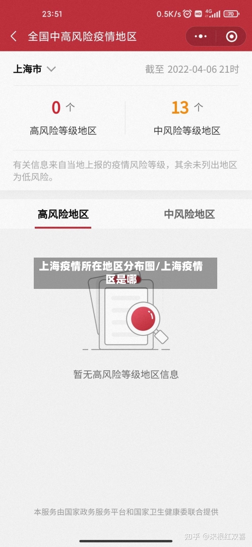 上海疫情所在地区分布图/上海疫情区是哪-第1张图片