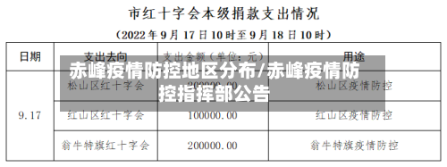 赤峰疫情防控地区分布/赤峰疫情防控指挥部公告-第1张图片
