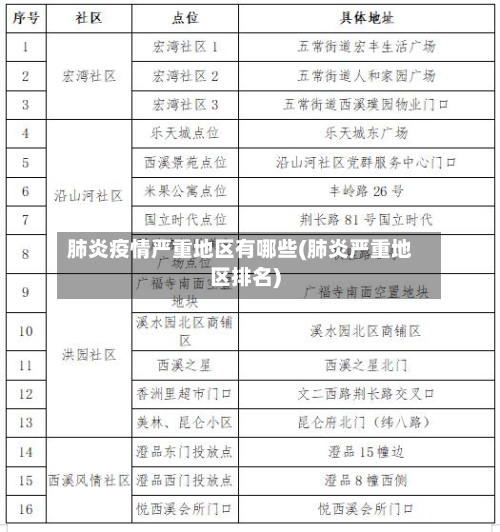肺炎疫情严重地区有哪些(肺炎严重地区排名)-第1张图片