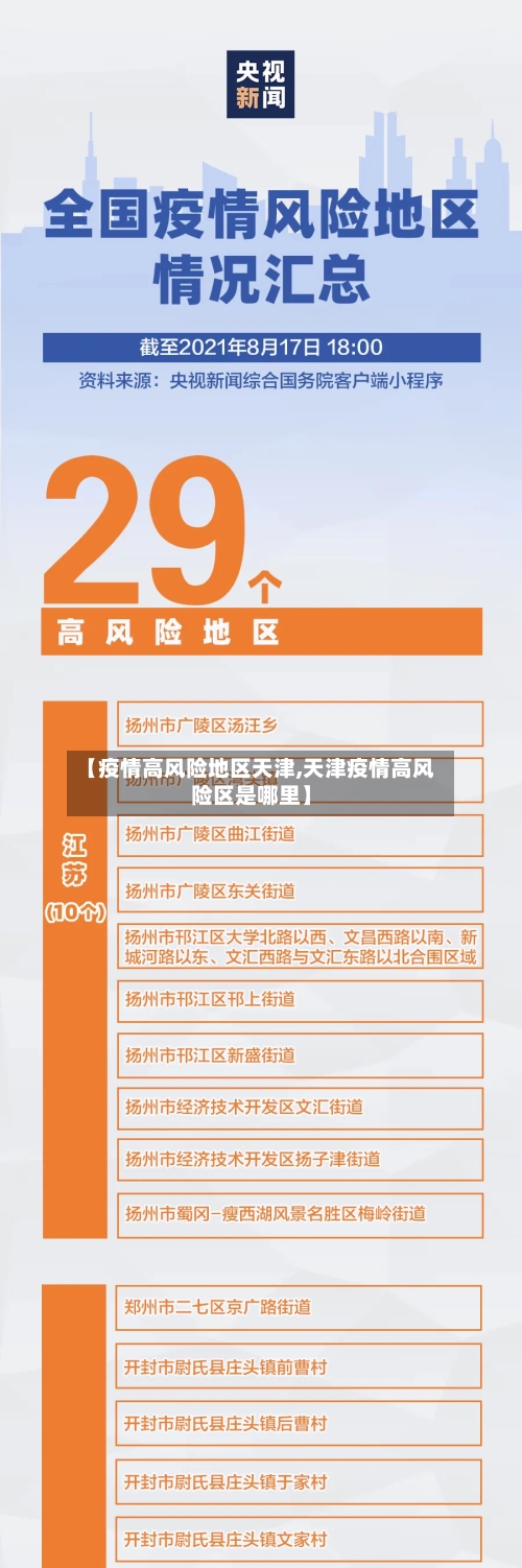 【疫情高风险地区天津,天津疫情高风险区是哪里】-第1张图片