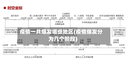 疫情一共爆发哪些地区(疫情爆发分为几个阶段)-第1张图片