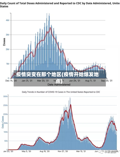 疫情突变在那个地区(疫情开始爆发地点)-第1张图片