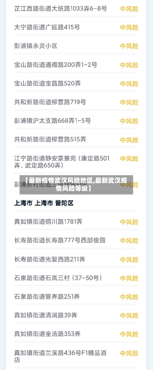 【最新疫情武汉风险地区,最新武汉疫情风险等级】-第1张图片