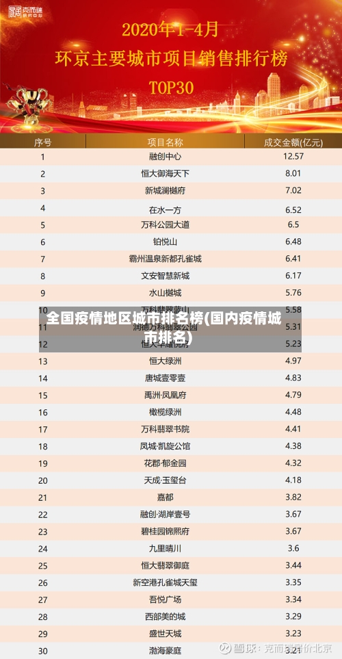 全国疫情地区城市排名榜(国内疫情城市排名)-第1张图片