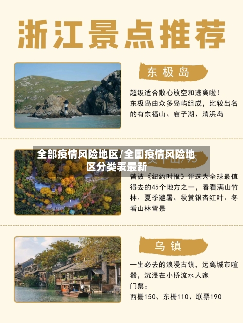 全部疫情风险地区/全国疫情风险地区分类表最新-第1张图片
