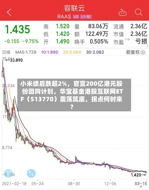 小米绩后跌超2%，官宣200亿港元股份回购计划	，华宝基金港股互联网ETF（513770）震荡筑底，拐点何时来？-第1张图片