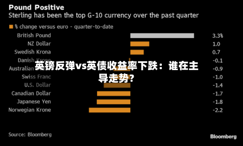 英镑反弹vs英债收益率下跌:谁在主导走势?-第1张图片